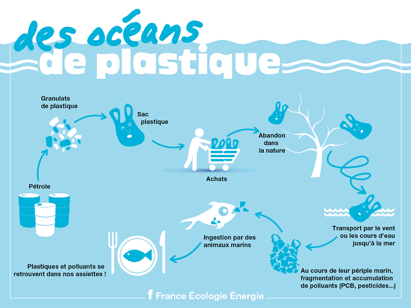 Sacs-plastique-Cycles